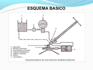 Direccion 140910225315-phpapp01