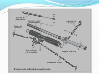 Direccion 140910225315-phpapp01