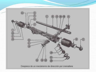 Direccion 140910225315-phpapp01
