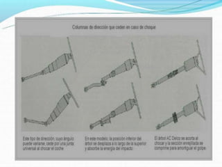 Direccion 140910225315-phpapp01