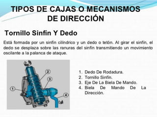 Mecanismo de Direccion
