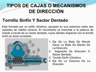 Mecanismo de Direccion