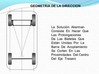 Mecanismo de Direccion