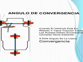 Mecanismo de Direccion