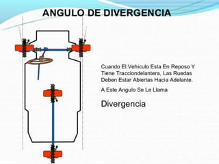 Mecanismo de Direccion