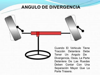 Mecanismo de Direccion