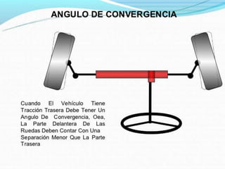 Mecanismo de Direccion