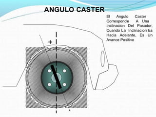 Mecanismo de Direccion