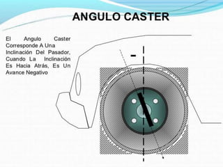 Mecanismo de Direccion