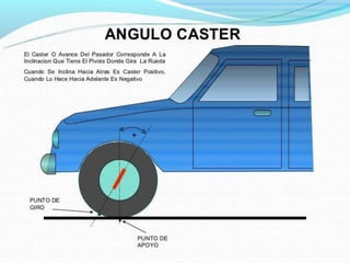 Mecanismo de Direccion