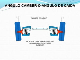 Mecanismo de Direccion