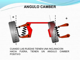 Mecanismo de Direccion