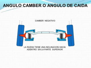 Mecanismo de Direccion