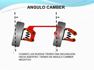 Mecanismo de Direccion