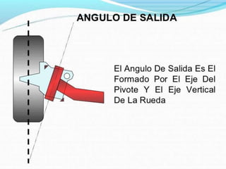 Mecanismo de Direccion
