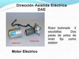 Mecanismo de Direccion