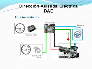 Mecanismo de Direccion
