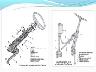Mecanismo de Direccion
