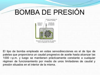 Mecanismo de Direccion