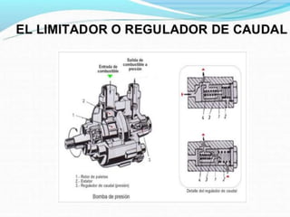 Mecanismo de Direccion