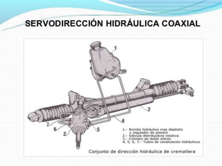 Mecanismo de Direccion