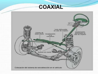 Mecanismo de Direccion