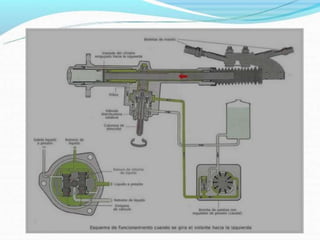 Mecanismo de Direccion