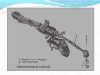 Mecanismo de Direccion