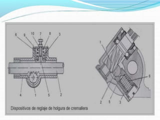 Mecanismo de Direccion