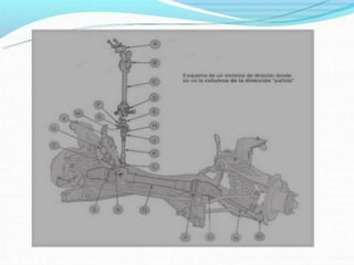 Mecanismo de Direccion