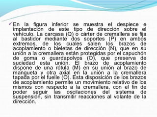 Mecanismo de Direccion