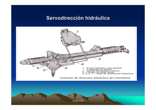 Vicent LletVicent Lletíí 1717
ServodirecciServodireccióón hidrn hidrááulicaulica
 