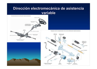 Vicent LletVicent Lletíí 3333
DirecciDireccióón electromecn electromecáánica de asistencianica de asistencia
variablevariable
 