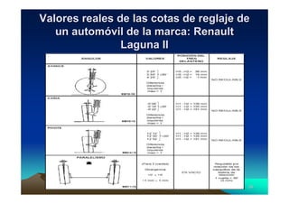 Vicent LletVicent Lletíí 5656
Valores reales de las cotas de reglaje deValores reales de las cotas de reglaje de
un automun automóóvil de la marca: Renaultvil de la marca: Renault
Laguna IILaguna II
 
