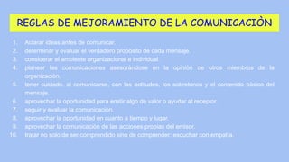 REGLAS DE MEJORAMIENTO DE LA COMUNICACIÒN
1. Aclarar ideas antes de comunicar.
2. determinar y evaluar el verdadero propòsito de cada mensaje.
3. considerar el ambiente organizacional e individual.
4. planear las comunicaciones asesoràndose en la opiniòn de otros miembros de la
organizaciòn.
5. tener cuidado, al comunicarse, con las actitudes, los sobretonos y el contenido bàsico del
mensaje.
6. aprovechar la oportunidad para emitir algo de valor o ayudar al receptor.
7. seguir y evaluar la comunicaciòn.
8. aprovechar la oportunidad en cuanto a tiempo y lugar.
9. aprovechar la comunicaciòn de las acciones propias del emisor.
10. tratar no solo de ser comprendido sino de comprender: escuchar con empatìa.
 