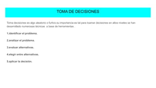 TOMA DE DECISIONES
Toma decisiones es algo aleatorio o furtivo.su importancia es tal para toamar decisiones en altos niveles se han
desarrollado numerosas técnicas a base de herramientas .
1.identificar el problema.
2.analizar el problema.
3.evaluar alternativas.
4.elegir entre alternativas.
5.aplicar la decisiòn.
 