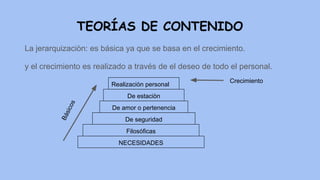 TEORÍAS DE CONTENIDO
La jerarquizaciòn: es básica ya que se basa en el crecimiento.
y el crecimiento es realizado a través de el deseo de todo el personal.
Realizaciòn personal
De estaciòn
De amor o pertenencia
De seguridad
Filosóficas
NECESIDADES
Básicos
Crecimiento
 