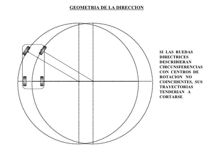 Direccion1