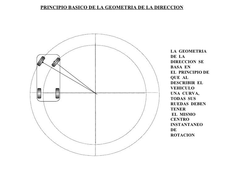 Direccion1