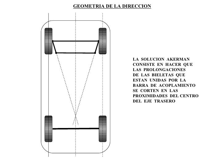 Direccion1