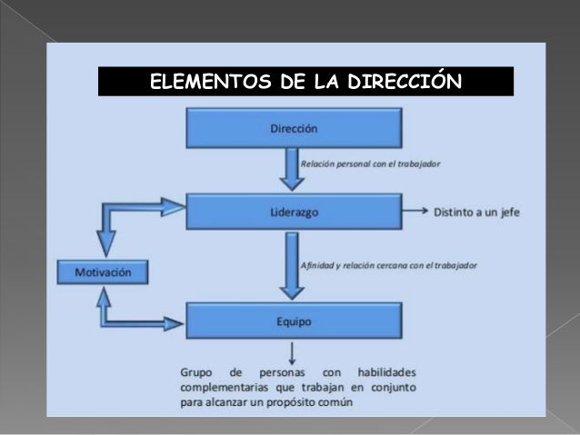 Direccion administrativa