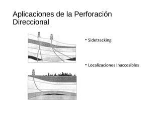 Aplicaciones de la Perforación
Direccional
• Sidetracking
• Localizaciones Inaccesibles
 