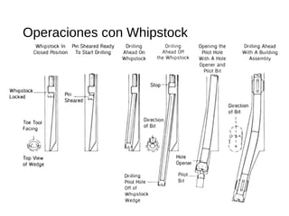 Operaciones con Whipstock
 