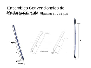 Ensambles Convencionales de
Perforación Rotaria• Aumento del Weight on Bit = Incremento del Build Rate
 