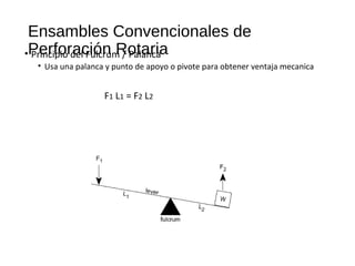 Ensambles Convencionales de
Perforación Rotaria• Principio del Fulcrum / Palanca
• Usa una palanca y punto de apoyo o pivote para obtener ventaja mecanica
F1 L1 = F2 L2
 