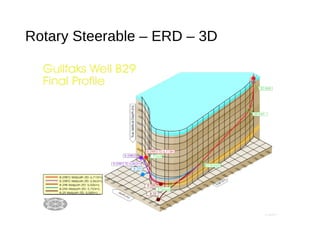 Rotary Steerable – ERD – 3D
 
