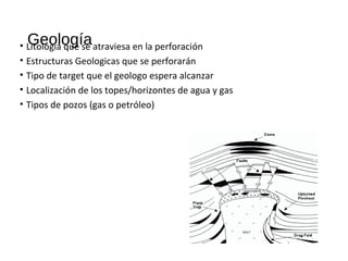 Geología• Litologia que se atraviesa en la perforación
• Estructuras Geologicas que se perforarán
• Tipo de target que el geologo espera alcanzar
• Localización de los topes/horizontes de agua y gas
• Tipos de pozos (gas o petróleo)
 