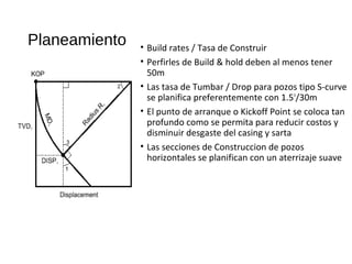 Planeamiento • Build rates / Tasa de Construir
• Perfirles de Build & hold deben al menos tener
50m
• Las tasa de Tumbar / Drop para pozos tipo S-curve
se planifica preferentemente con 1.5o
/30m
• El punto de arranque o Kickoff Point se coloca tan
profundo como se permita para reducir costos y
disminuir desgaste del casing y sarta
• Las secciones de Construccion de pozos
horizontales se planifican con un aterrizaje suave
 