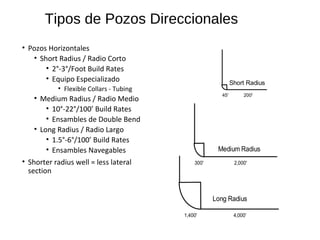 Tipos de Pozos Direccionales
• Pozos Horizontales
• Short Radius / Radio Corto
• 2°-3°/Foot Build Rates
• Equipo Especializado
• Flexible Collars - Tubing
• Medium Radius / Radio Medio
• 10°-22°/100’ Build Rates
• Ensambles de Double Bend
• Long Radius / Radio Largo
• 1.5°-6°/100’ Build Rates
• Ensambles Navegables
• Shorter radius well = less lateral
section
Short Radius
45' 200'
Medium Radius
300' 2,000'
Long Radius
1,400' 4,000'
 