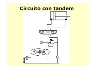 Circuito con tandem
 